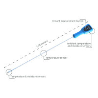 AgroLog Drahtloser Getreide-Messstab
