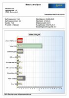 Kunkel Besatzmaschine